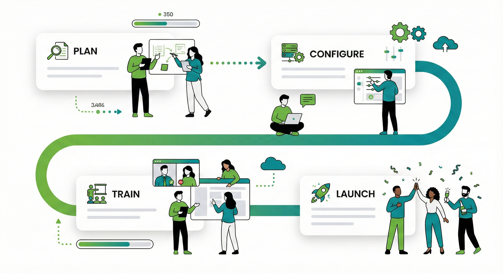 Implementation Services illustration